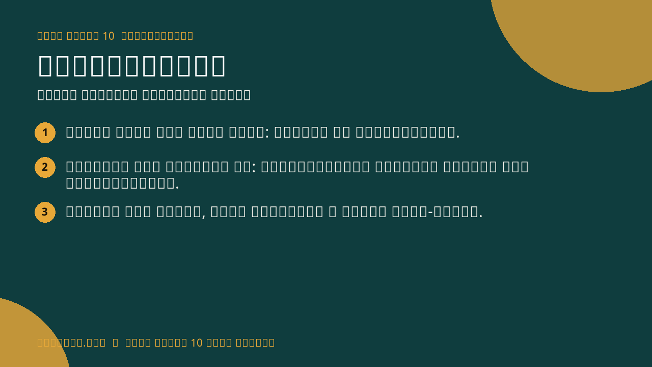 Polynomials infographic