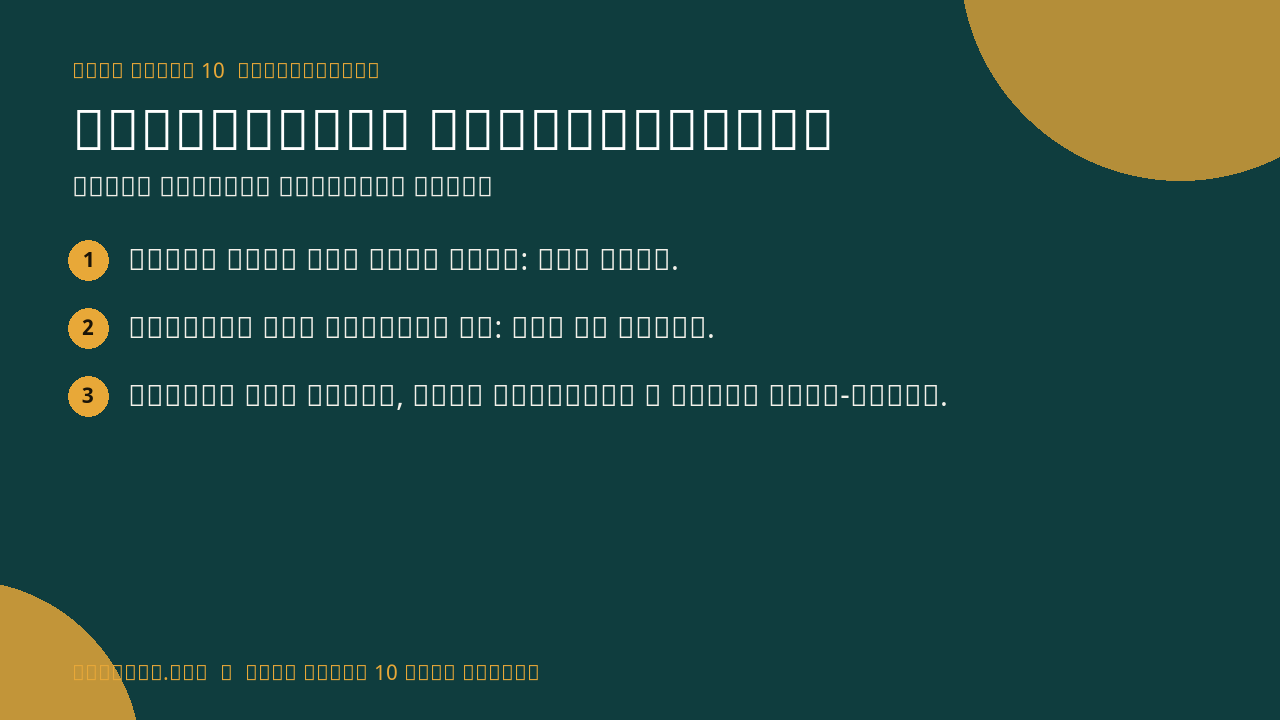 Arithmetic Progressions infographic