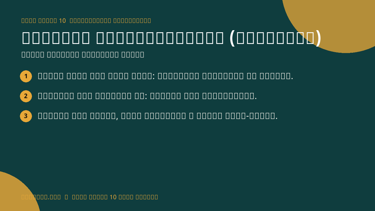 Digital Documentation (Advanced) infographic